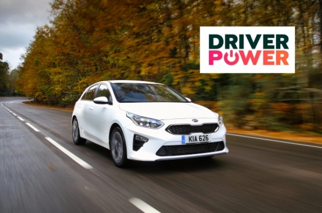 Kia secures big wins for small cars at 2021 Driver Power